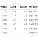 하나건설엔지니어링