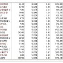 [2017년 8월 21일 월 - 모닝증시핵심 매일체크] (매일 아침 5분, 주식시장의 핵심 정보와 흐름 파악하기 - 흐름을 알아야 기회를 놓치지 않습니다 !!!) 이미지