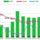서울 아파트 낙찰가율 80%대 회복…강남 재건축 상승 견인 이미지