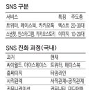 동성전자 Daum카페