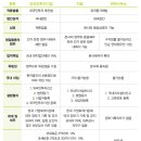 행정사사무소 세화 이미지