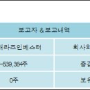 투어리츠주