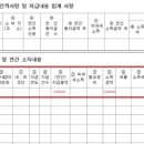 세무회계유익