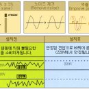 기업및 공자용 전기 절감기를 아시나요? 이미지