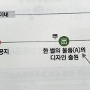 [42조] 한 벌의 물품의 디자인, [36조] 신규성 상실의 예외 이미지