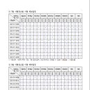중부요양보호사교육원