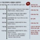 신형 ICBM '화성-17형' 발사 이미지