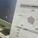 여행 중국어 | 중국어 여행 일상 회화 공부로 달라진 상하이 여행 후기