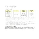 태안어린이집 이미지