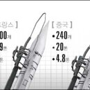 도미노월드 한국일보