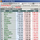 (주)네오게임즈 이미지