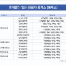 운전기사휴게소 이미지