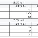 에스앤씨 모터스 이미지