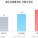 태양물류2호태양광발전소 | 11. 직원은 '그늘'이라 좋고, 회사는 '수익'나서 좋은 주차장 태양광