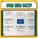 왜 전문직 종사자가 행정사에 주목하고 있을까?