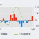 (주)연속이앤씨 이미지