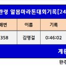 평창 대관령알몸마라톤대회기록[24.01.28] 이미지