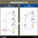 주식회사 차헬스케어 이미지