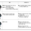 알파브라보 티스토리