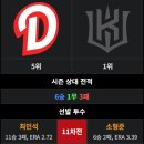 이번주가 운명을 가르겠네요 이미지