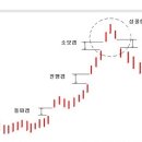 갭(GAP)이란.... 4가지 형태 이미지