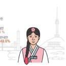 그 하수인 같은 좀비들은 아주 자극적인 출처 불분명한 자료를 끌어 데어서 일단 지르고 보는 경향이.. 이미지