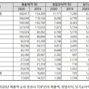 시아인베스트먼트