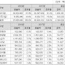 이연산업주 이미지