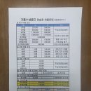 기흥수상골프 | 💦공을 물에 퐁당💦기흥수상골프연습장