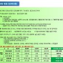 삼도타워 이미지