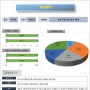 계양중학교 내 이미지