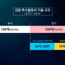 중앙특수 이미지