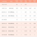 매산로3가 77-1 ~ 매산로3가77-2 이미지
