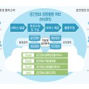 공간정보통신 이미지