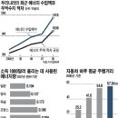 세이브컴퓨터 이미지