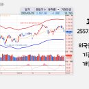 윌비스, 대유에이텍, 이니텍, 형지글로벌, 코데즈컴바인, 효성오앤비, 케이피에스, 시지메드텍, 동양철관