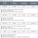 (주)케이디에이 이미지