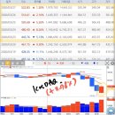 팔지보건진료소 | 2020 / 3 / 28(토) - WW13 투자일지