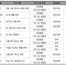 위크스테이 이미지