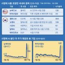 인천신흥혁신노동조합 | [2026년 4월 20일 가좌버핏 뉴스] 주요 경제뉴스 요약