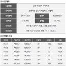 미장2차아이파크 네이버블로그