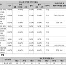 2025학년도 서울여대 수능 정시 학과별 경쟁률 및 합격컷 이미지