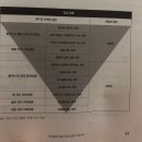 [3월 수강생 모집] 소자본 1인창업아이템 카페 샌드위치 케이터링 도시락 수업