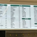 지화자김밥 이미지