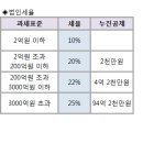 법인으로 해외주식 세금 아끼기 01 법인의 장단점 이미지