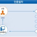 수석행정사사무소 이미지