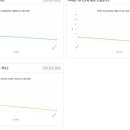 닥터앤유
