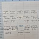 플랜에이학원