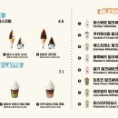 파스퇴르밀크바 - 남구 삼산로 288 | 파스퇴르밀크바