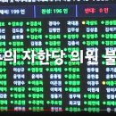 국회..도쿄올림픽 욱일기 반입금지 촉구 결의안 표결/찬성: 196명... 반대 0명... 기권 : 3명 이미지